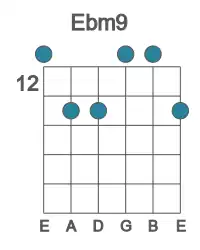 Guitar voicing #0 of the Eb m9 chord